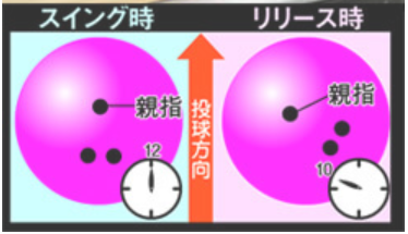 初心者必見 たった1つの方法でボウリングでカーブをかけるやり方 Kate けいと作 ボウリング攻略法 初心者必見 たった1つの方法でボウリングでカーブをかけるやり方 Kate けいと作 ボウリング攻略法