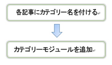 f:id:Boyager:20190206124956j:plain