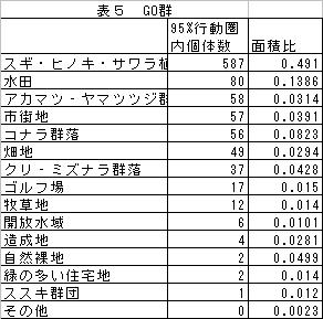 f:id:Bravo-Astro:20120121175701j:image:left