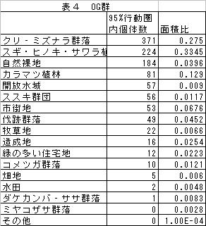f:id:Bravo-Astro:20120121175702j:image:left