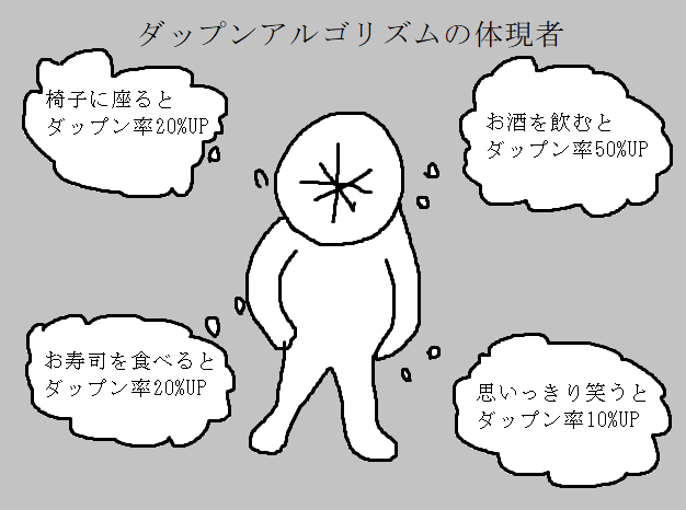 ダップンアルゴリズム 日報ぶりゅり