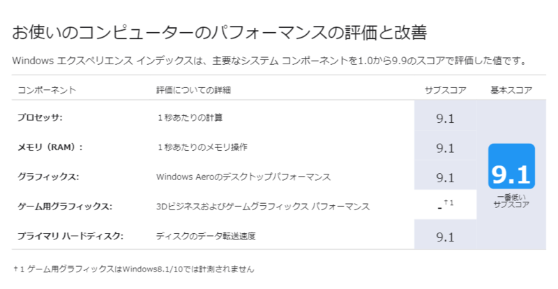 f:id:Bu-ryuri:20201024235011p:plain
