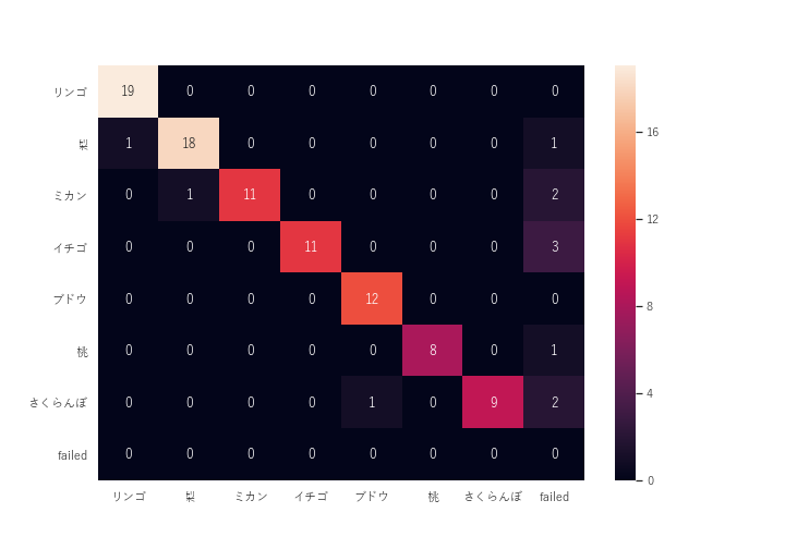 old_confusion_matrix_100