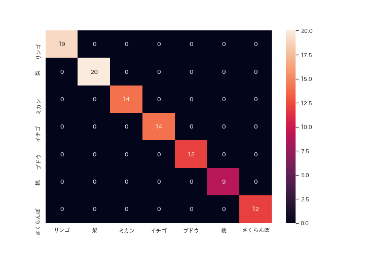 new_confusion_matrix_100