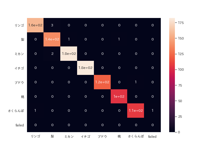 new_confusion_matrix_1000