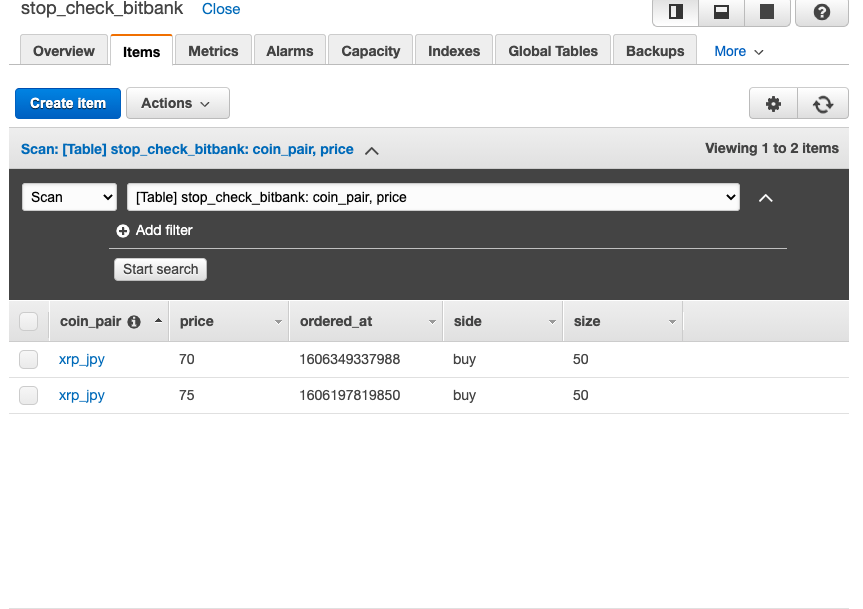 DynamoDB_contents