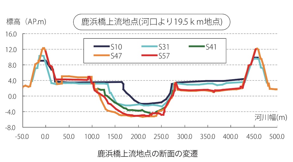 f:id:BullBull-Musao:20191021221423j:image