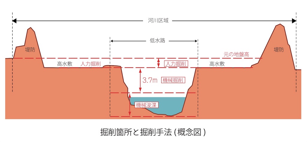 f:id:BullBull-Musao:20191021221447j:image
