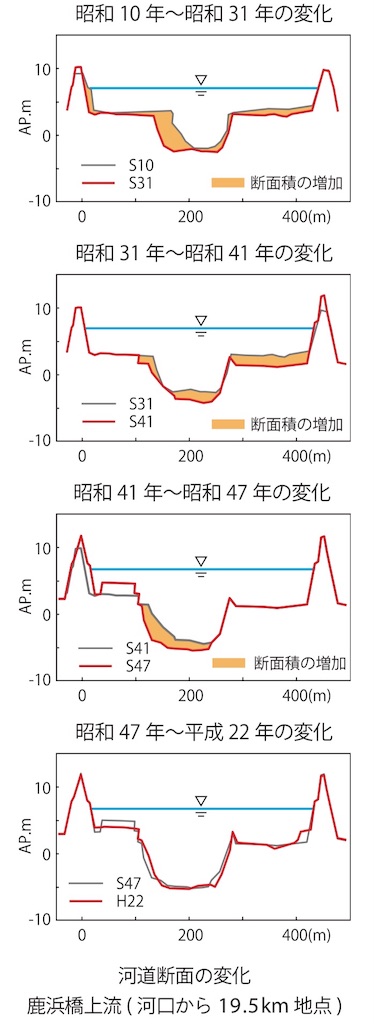 f:id:BullBull-Musao:20191021221526j:image
