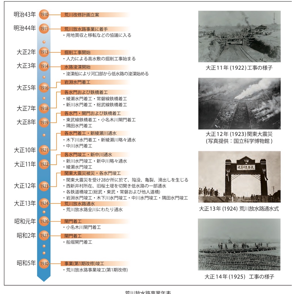 f:id:BullBull-Musao:20191021221532j:image