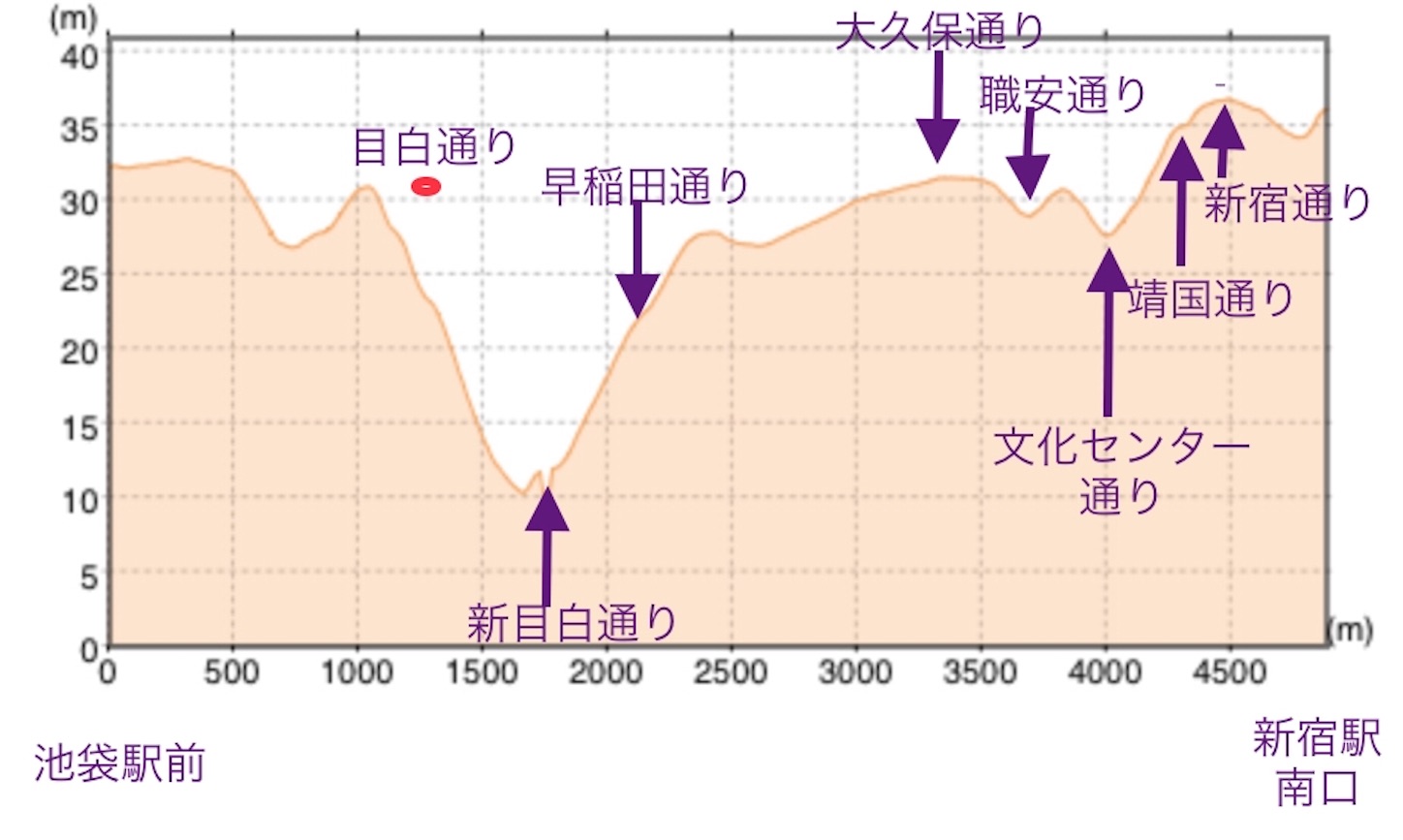 f:id:BullBull-Musao:20200102105918j:image f:id:BullBull-Musao:20200102105918j:image