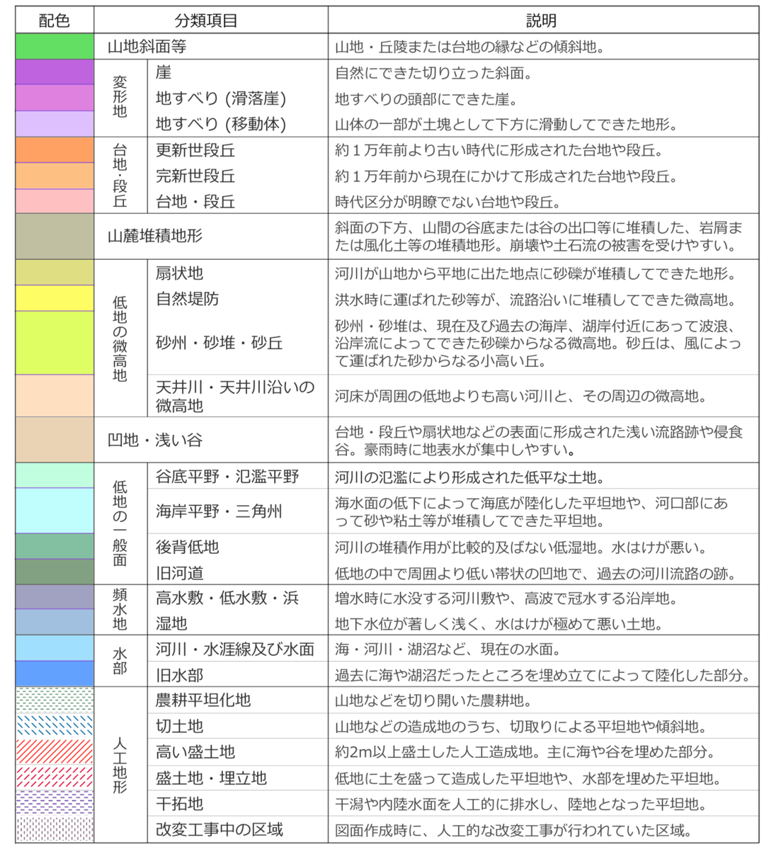 f:id:BullBull-Musao:20200518110128j:plain