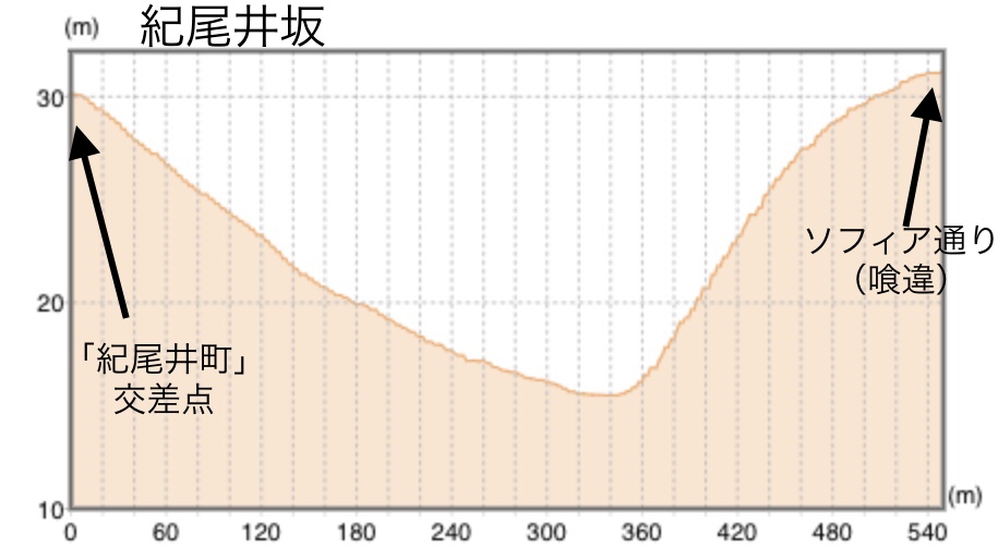 f:id:BullBull-Musao:20211024145108j:plain