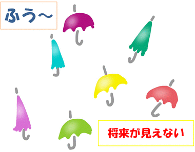 将来が見えない会社はこんな会社6つ 元気なる なる Hitorigoto