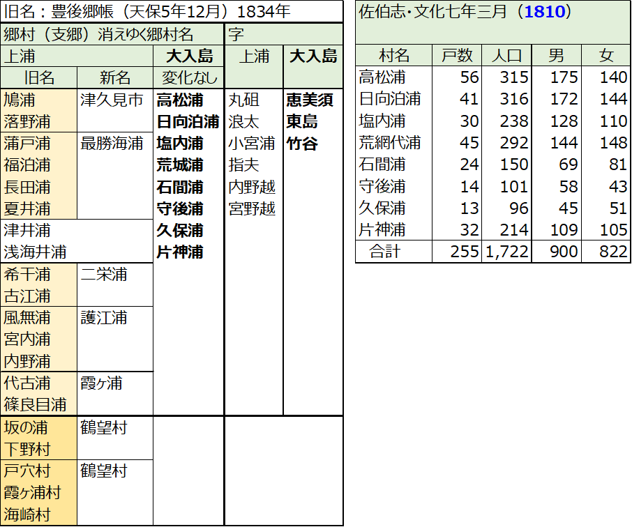 f:id:Bungologist:20220309104406p:plain