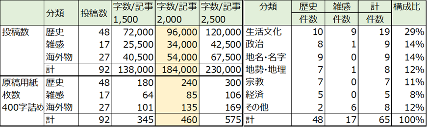 f:id:Bungologist:20220319141249p:plain