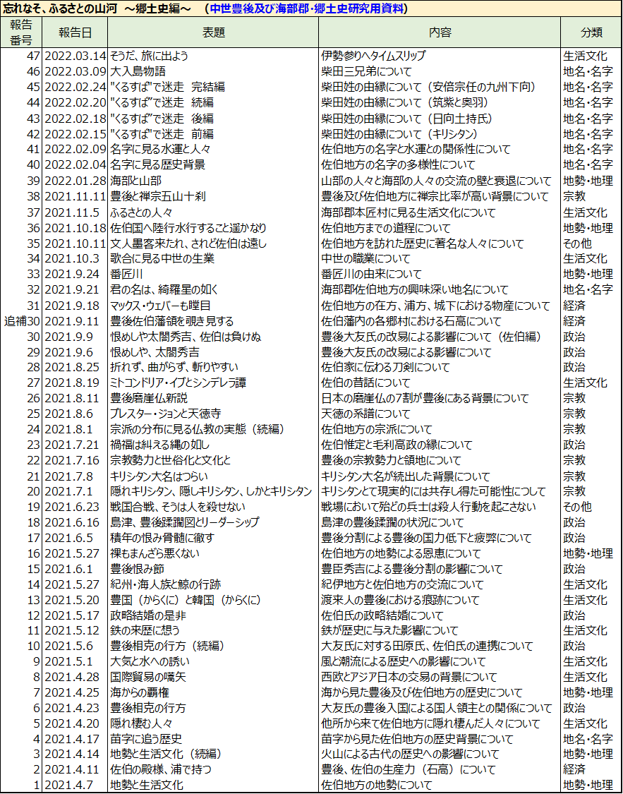 f:id:Bungologist:20220319141905p:plain