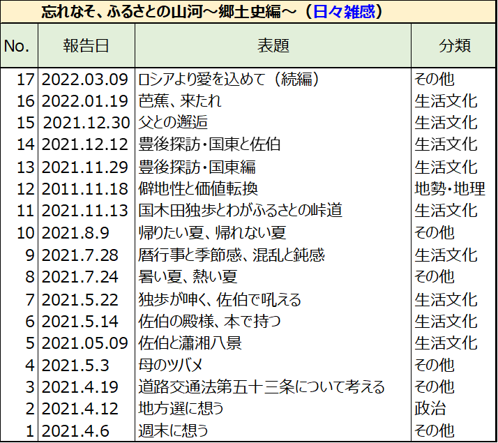 f:id:Bungologist:20220319141929p:plain