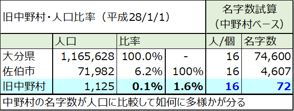 f:id:Bungologist:20220415085848p:plain
