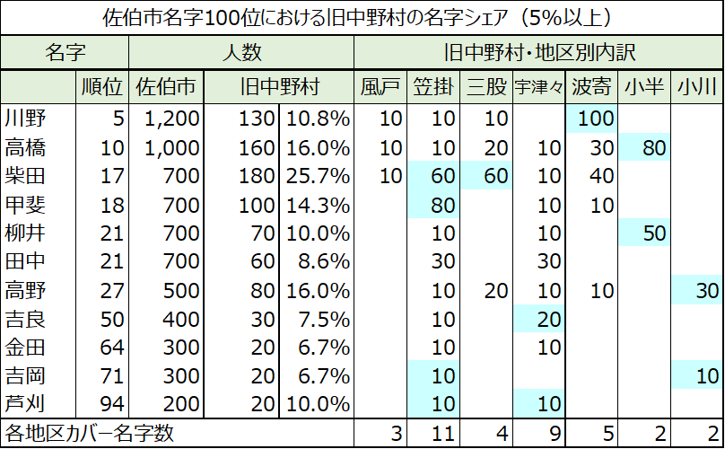 f:id:Bungologist:20220415085910p:plain