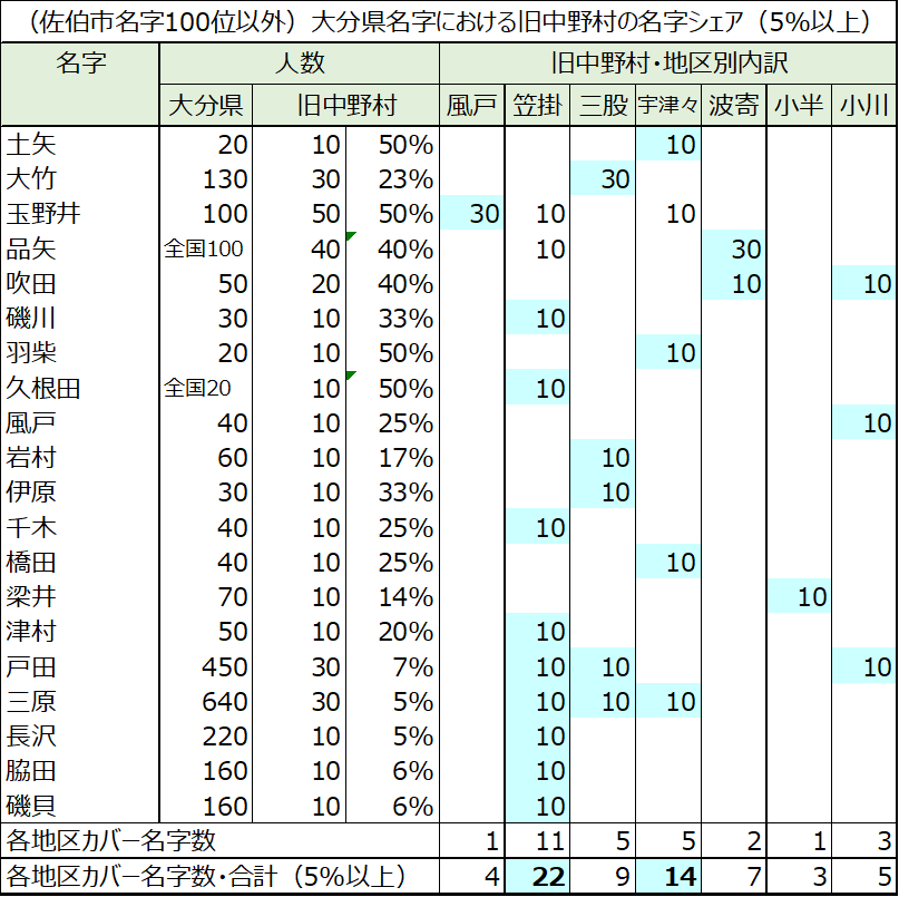 f:id:Bungologist:20220415085932p:plain