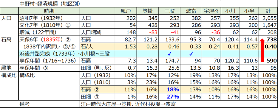 f:id:Bungologist:20220415090039p:plain