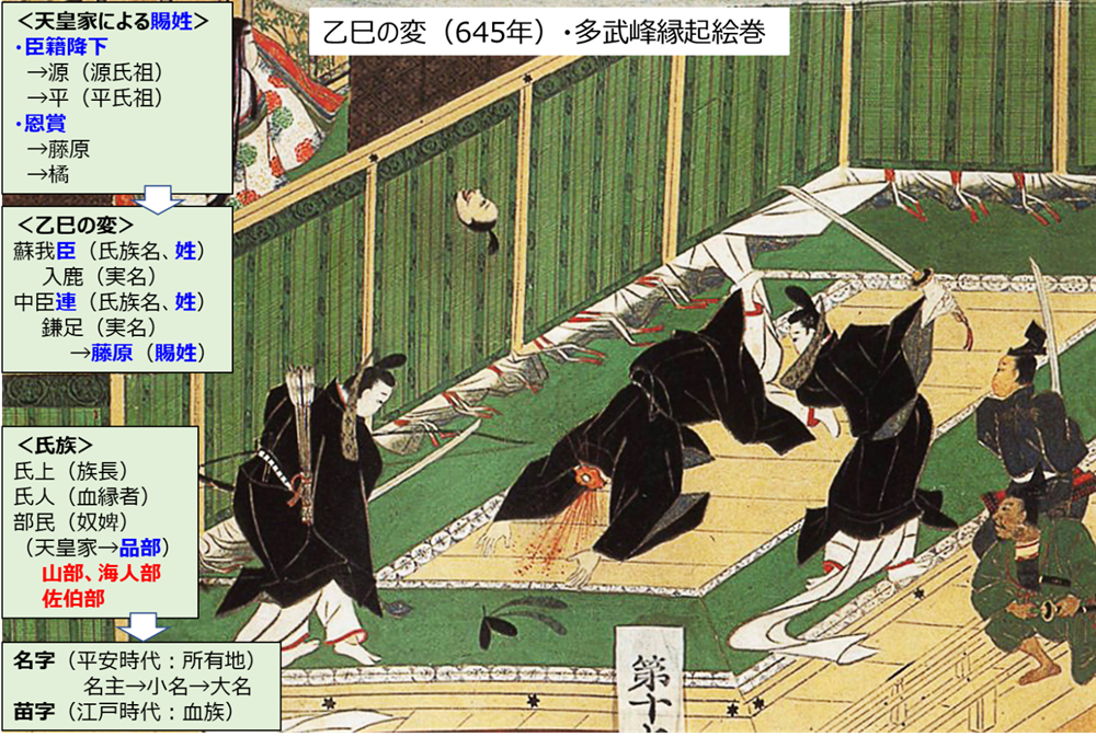 苗（名）字考 Y2-19 - 忘れなそ、ふるさとの山河 〜郷土史編〜