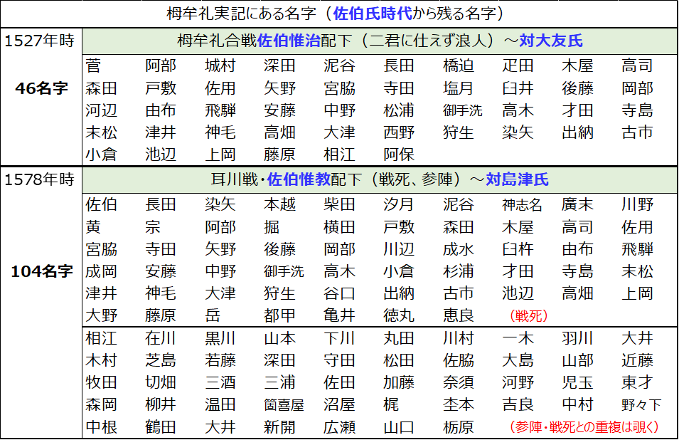 苗（名）字考 Y2-19 - 忘れなそ、ふるさとの山河 〜郷土史編〜