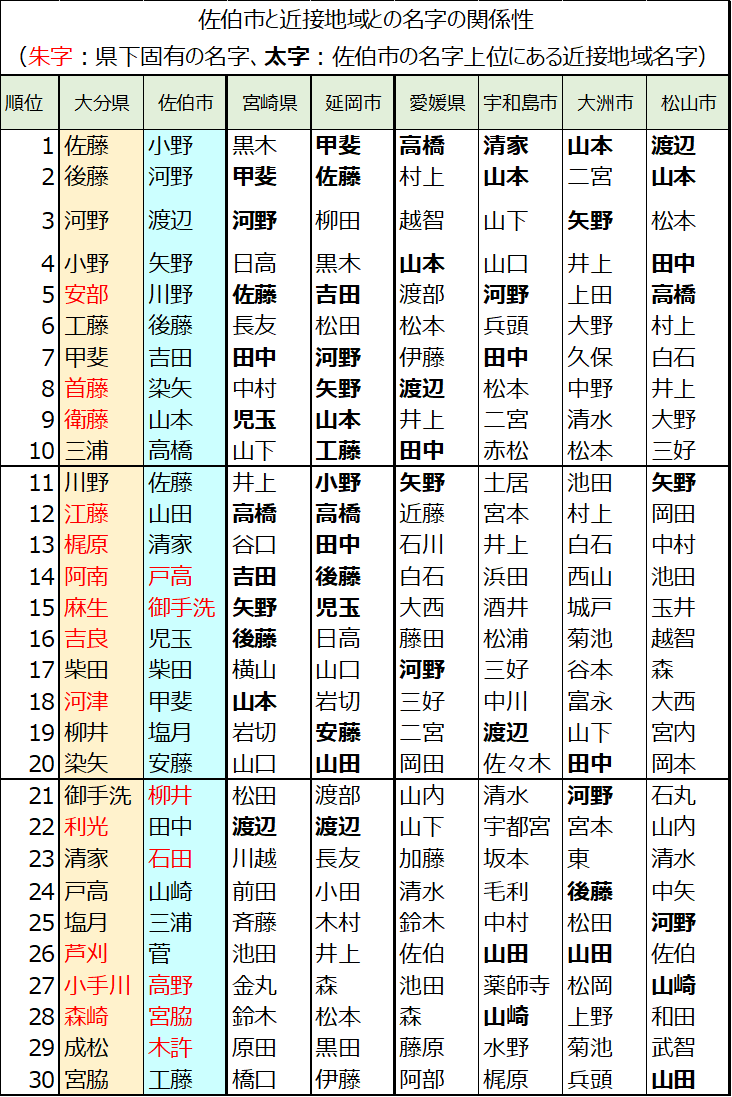 苗（名）字考 Y2-19 - 忘れなそ、ふるさとの山河 〜郷土史編〜