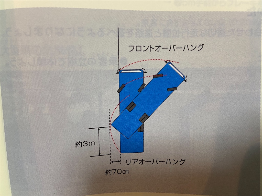 大型車の特性 リアオーバーハング バス運転士による まったり安全運転ブログ