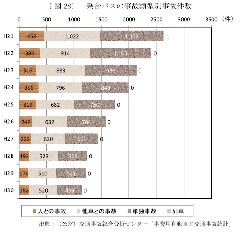 f:id:BusDriverKenzo:20200514191946j:image