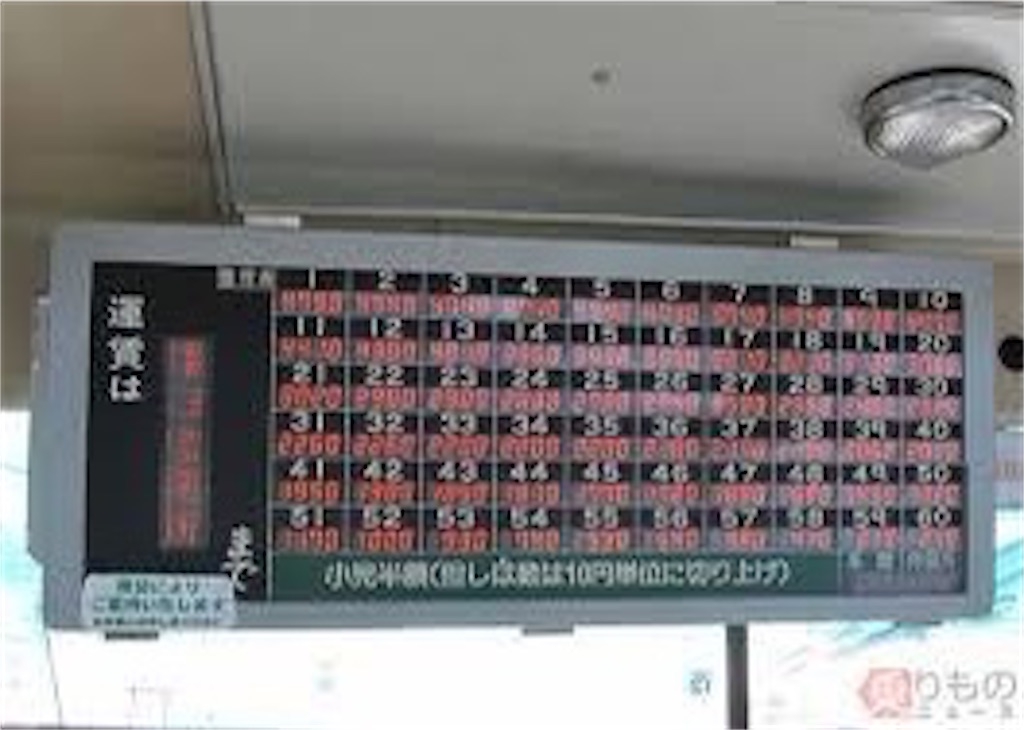 f:id:BusDriverKenzo:20200607181310j:image