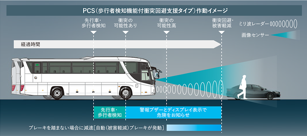 f:id:BusDriverKenzo:20200928192803p:image f:id:BusDriverKenzo:20200928192803p:image
