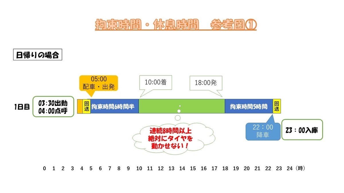 f:id:BusDriverKenzo:20201003195147j:plain f:id:BusDriverKenzo:20201003195147j:plain