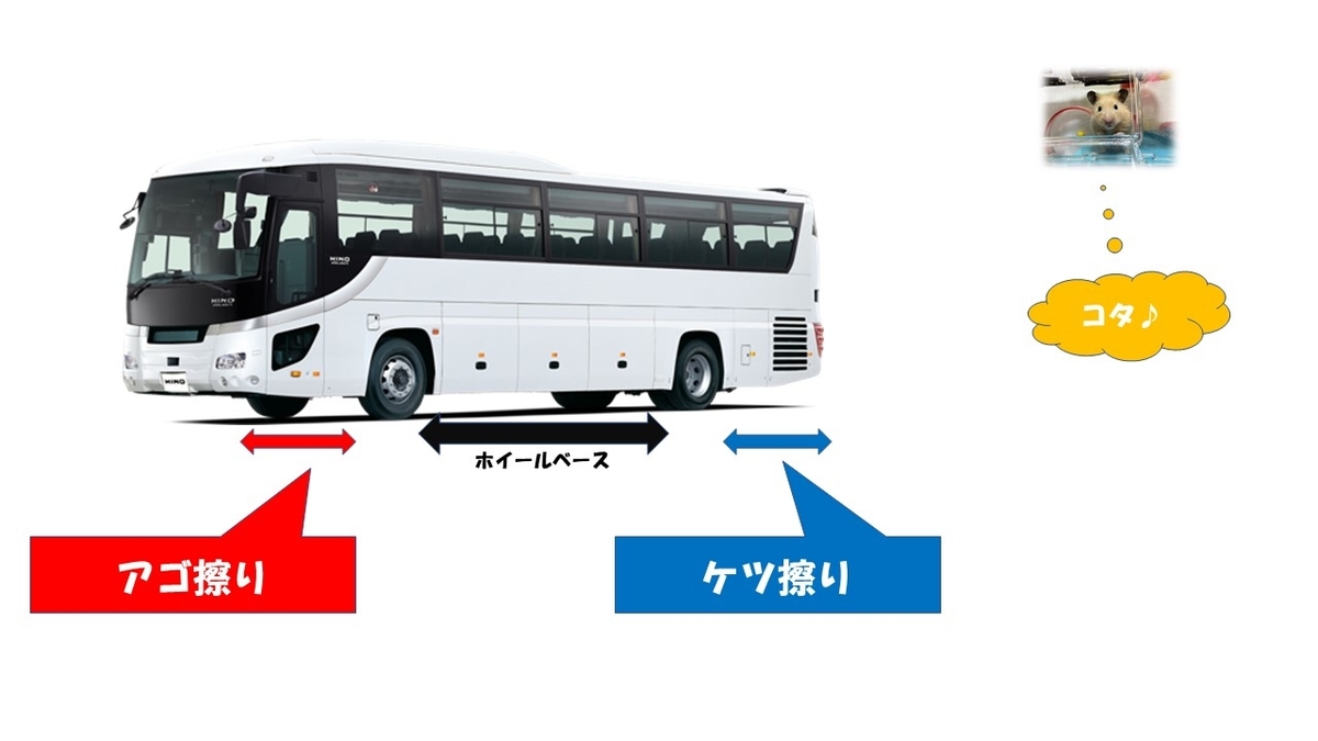 f:id:BusDriverKenzo:20201014121539j:plain f:id:BusDriverKenzo:20201014121539j:plain