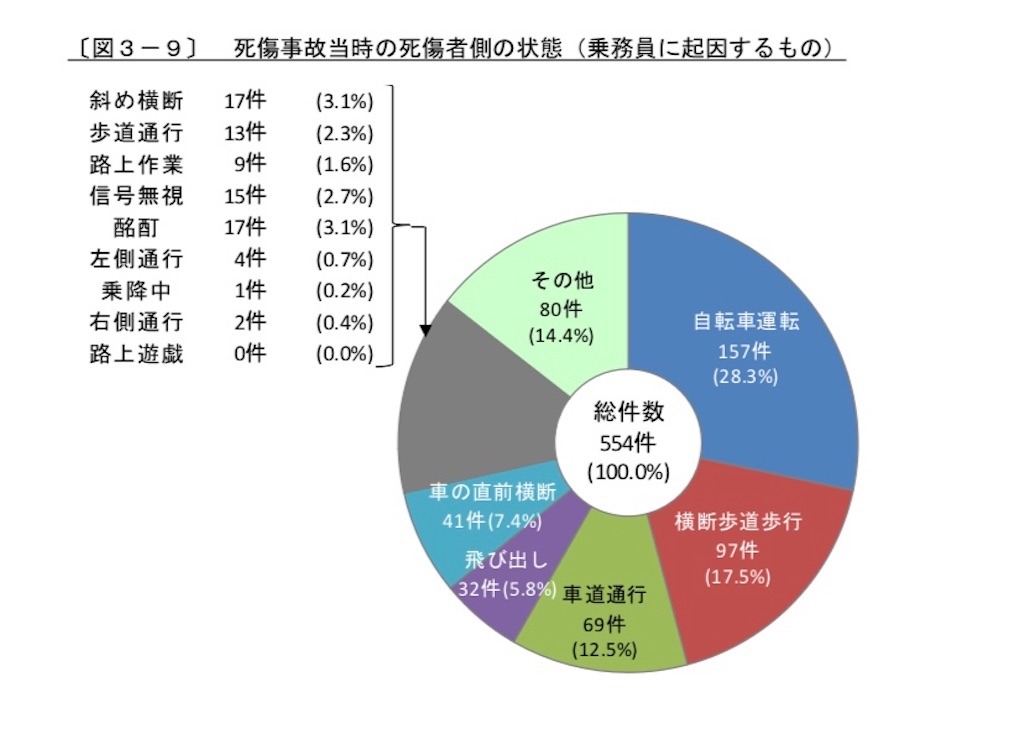 f:id:BusDriverKenzo:20210214185433j:image f:id:BusDriverKenzo:20210214185433j:image