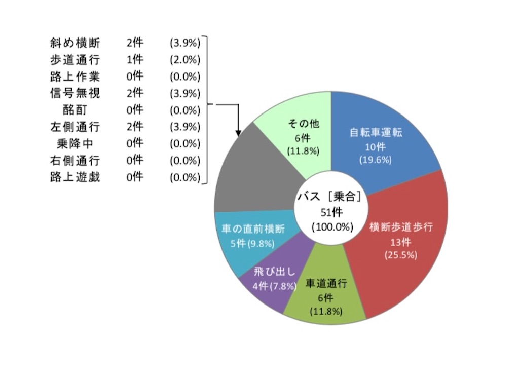 f:id:BusDriverKenzo:20210214185447j:image f:id:BusDriverKenzo:20210214185447j:image