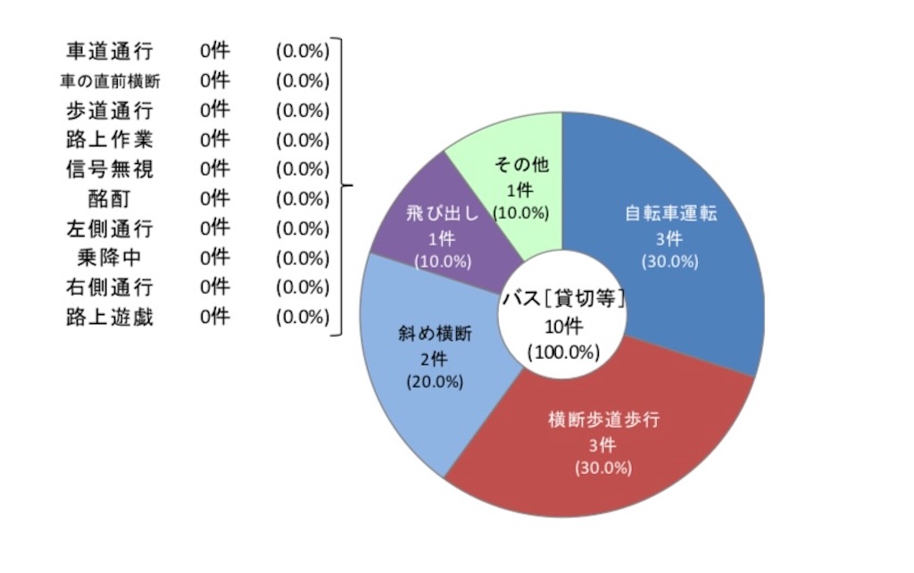 f:id:BusDriverKenzo:20210214185455j:image f:id:BusDriverKenzo:20210214185455j:image