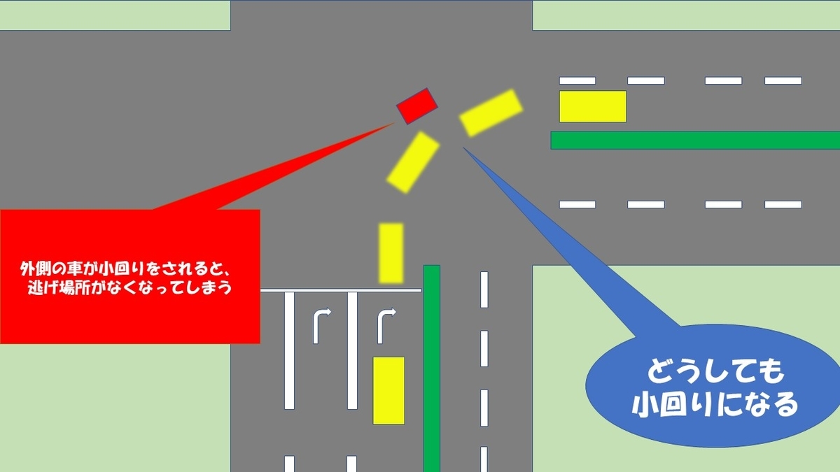 W右左折の曲り方 バス運転士による まったり安全運転ブログ