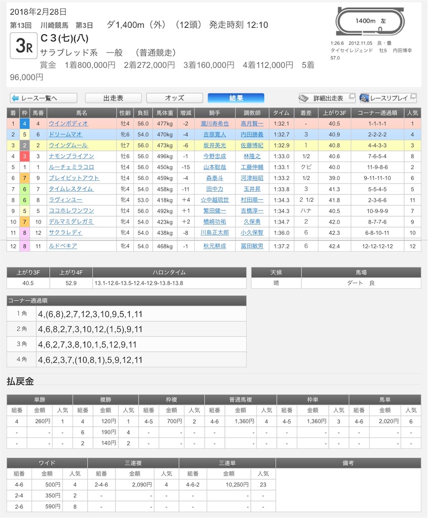 f:id:BxKxN:20180323083825j:image f:id:BxKxN:20180323083825j:image
