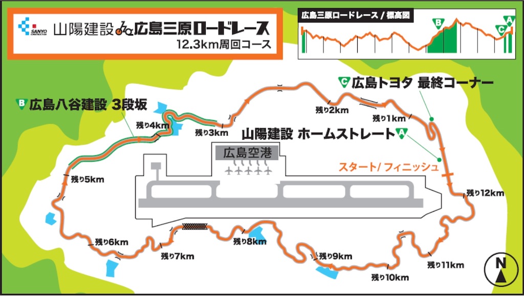 f:id:BycicleNews:20250709182956j:image