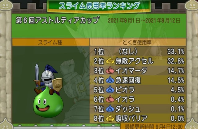 f:id:C0C0R0:20210904125027j:image