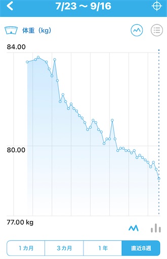 f:id:C3_partners:20210916155234j:image