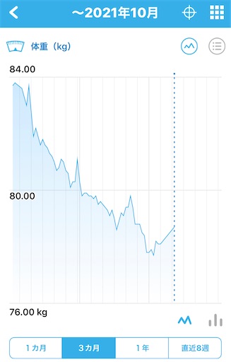 f:id:C3_partners:20211011074413j:image