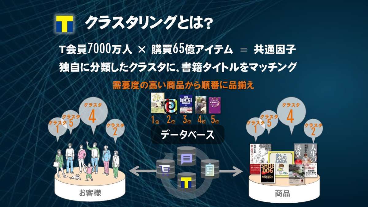 f:id:CCC_RECRUTING:20210505210159j:plain