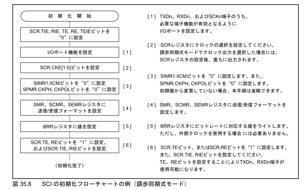 f:id:CCWO:20160819153750p:plain f:id:CCWO:20160819153750p:plain