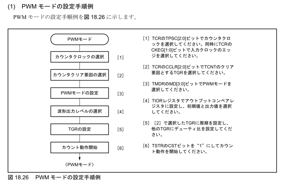 f:id:CCWO:20160822180250p:plain f:id:CCWO:20160822180250p:plain