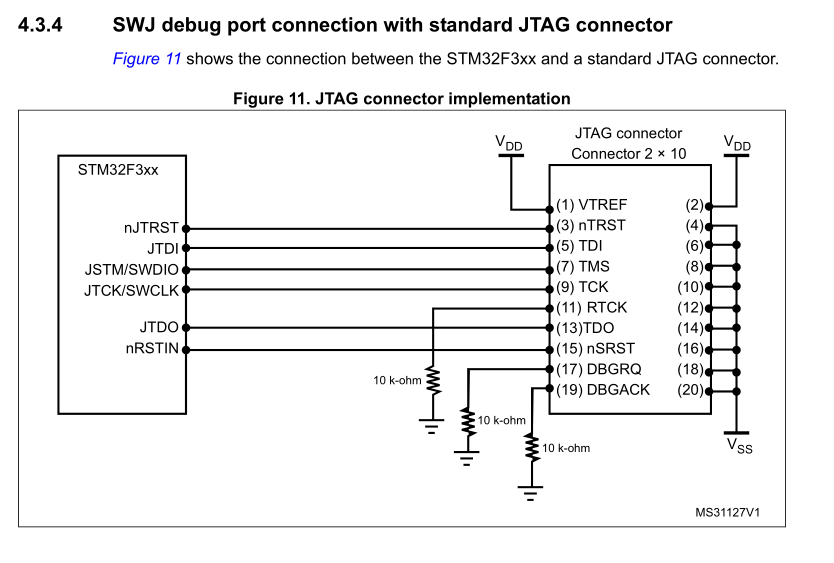 Not Able To Program Stm32 Mcu Using Jtag Interface