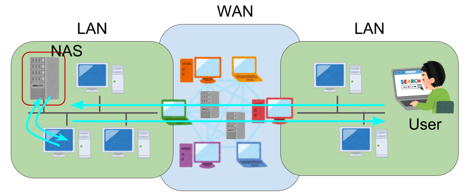 f:id:CCWO:20181007213646p:plain f:id:CCWO:20181007213646p:plain