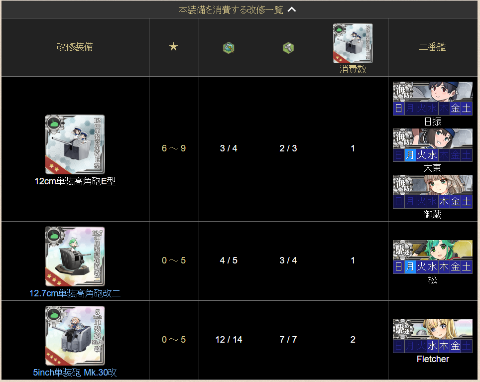 軍物【9月断捨離強化値引き】